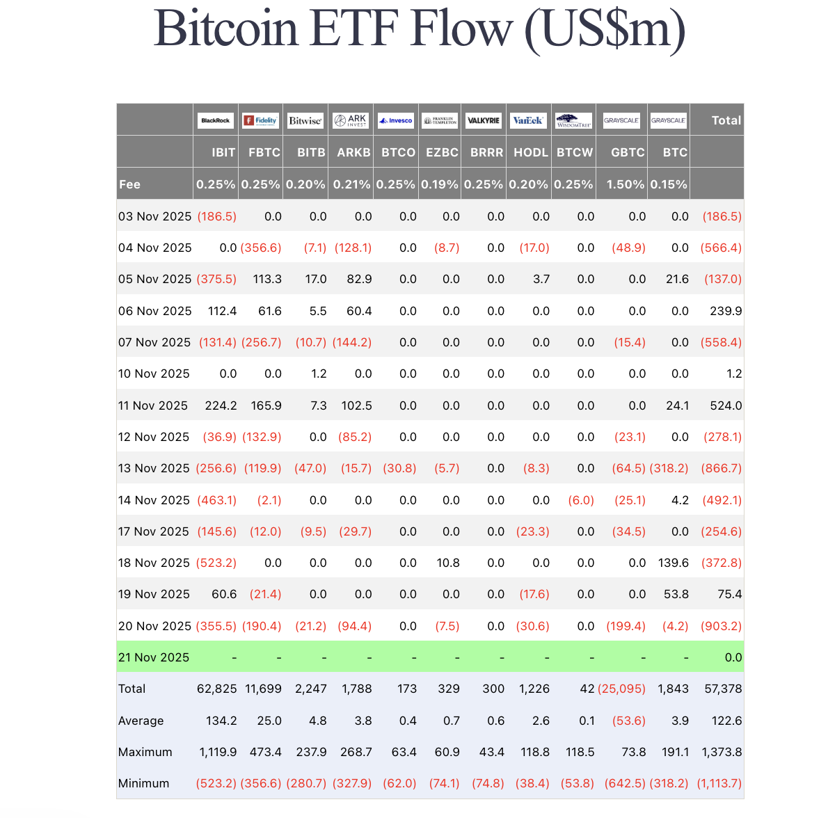 Bitcoin ETF, ETF