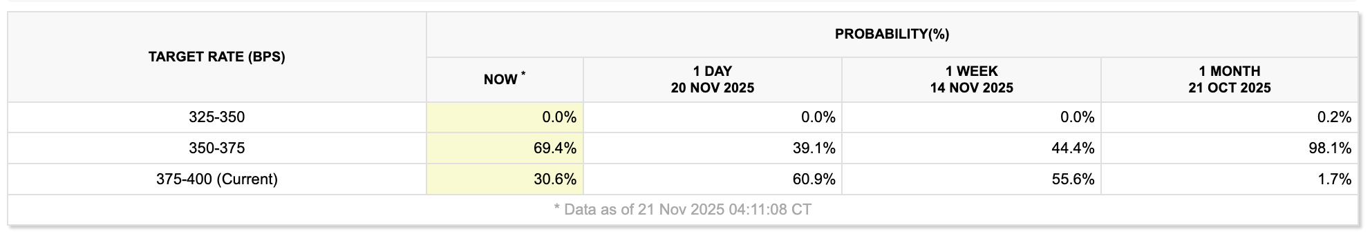 Криптовалюта, Федеральный резерв, Соединенные Штаты