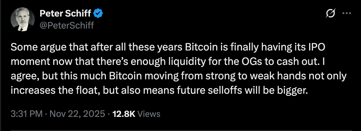 Цена биткоина, волатильность, Питер Шифф, кит, принятие биткоина