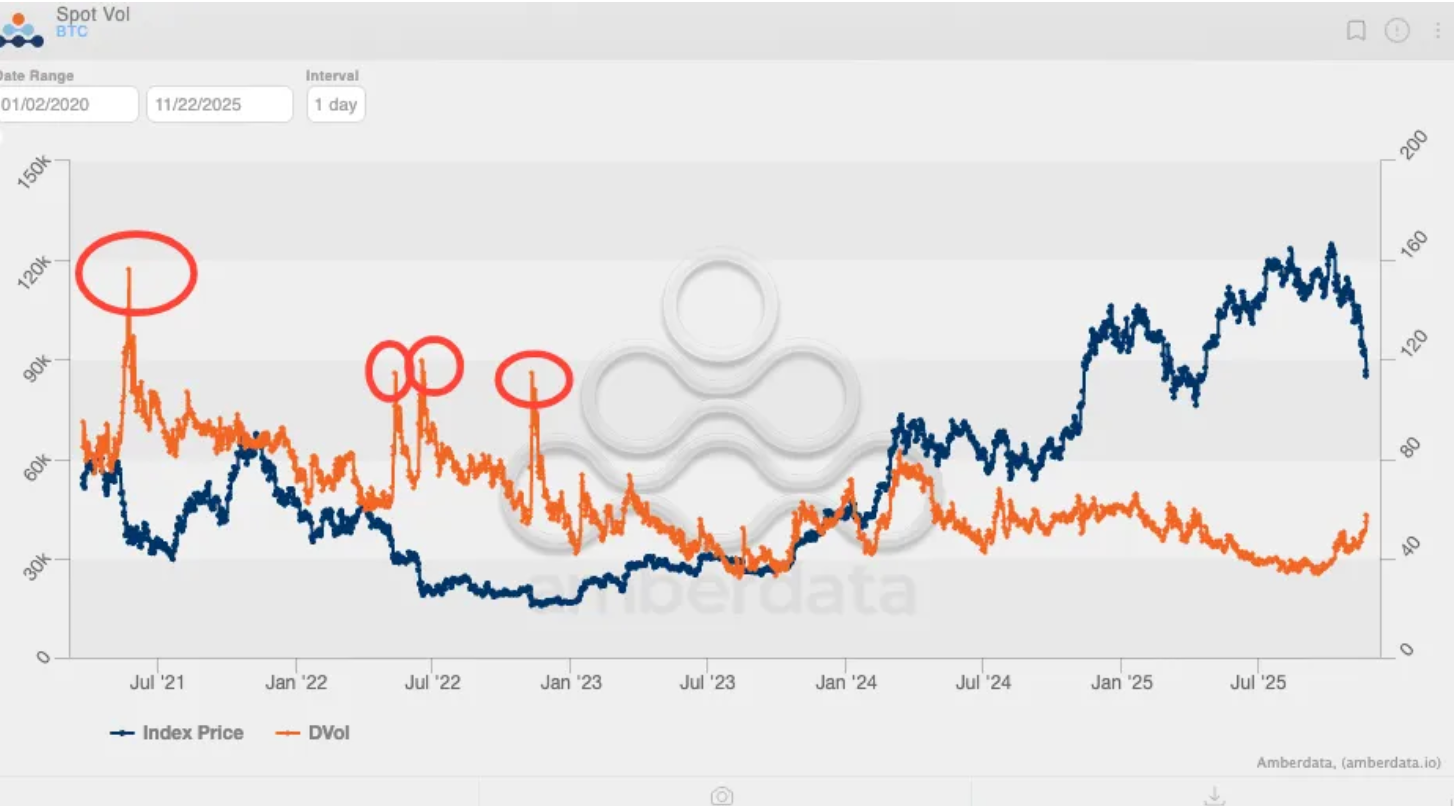Bitcoin Price, Bitcoin Analysis, Volatility