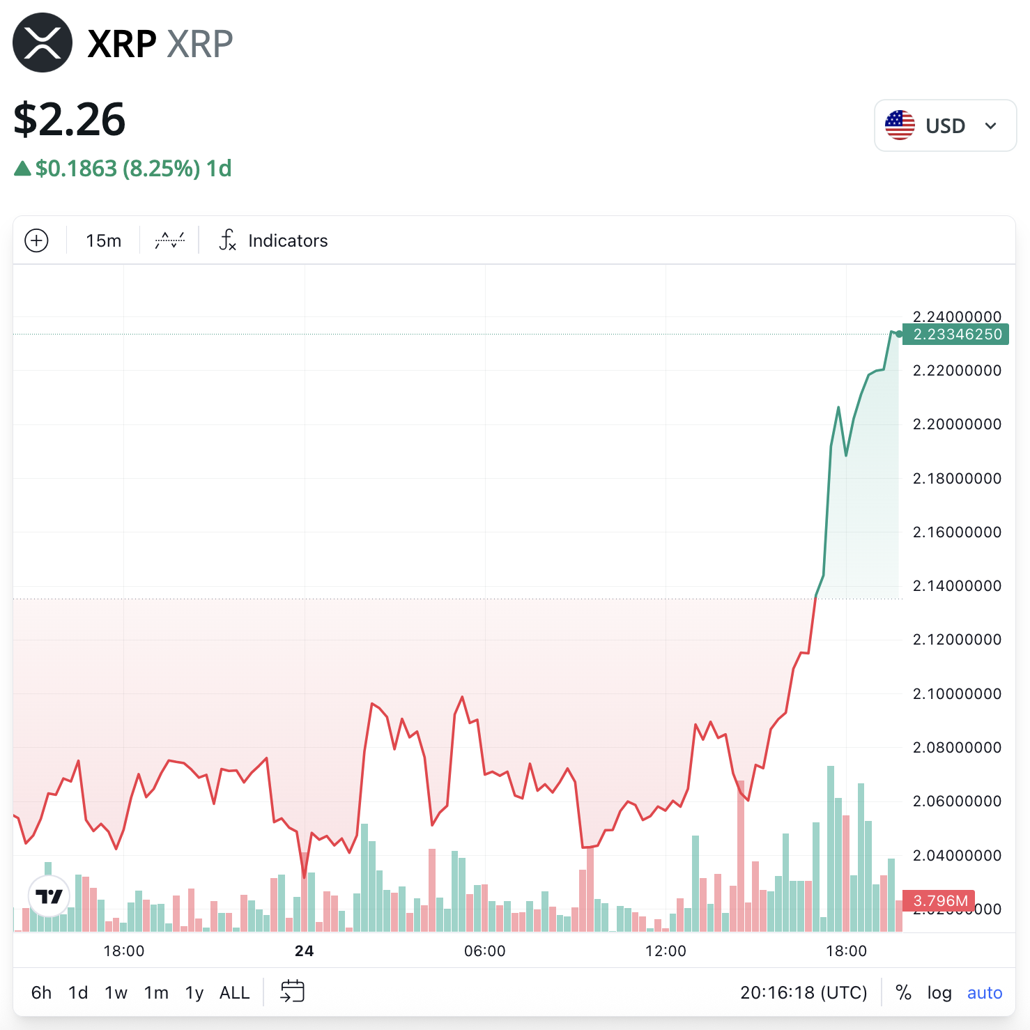 NYSE, Инвестиции, XRP, ETF