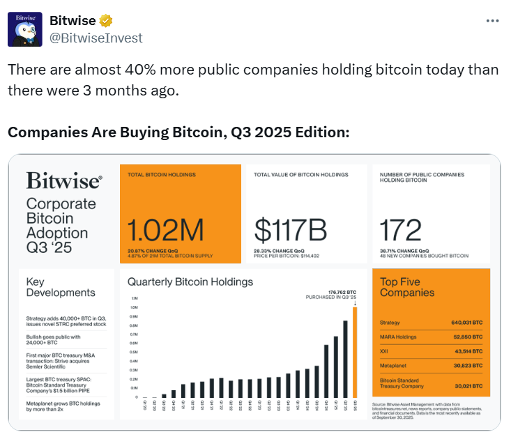 Cryptocurrencies, Digital Asset Holdings, Digital Asset, Digital Asset Management