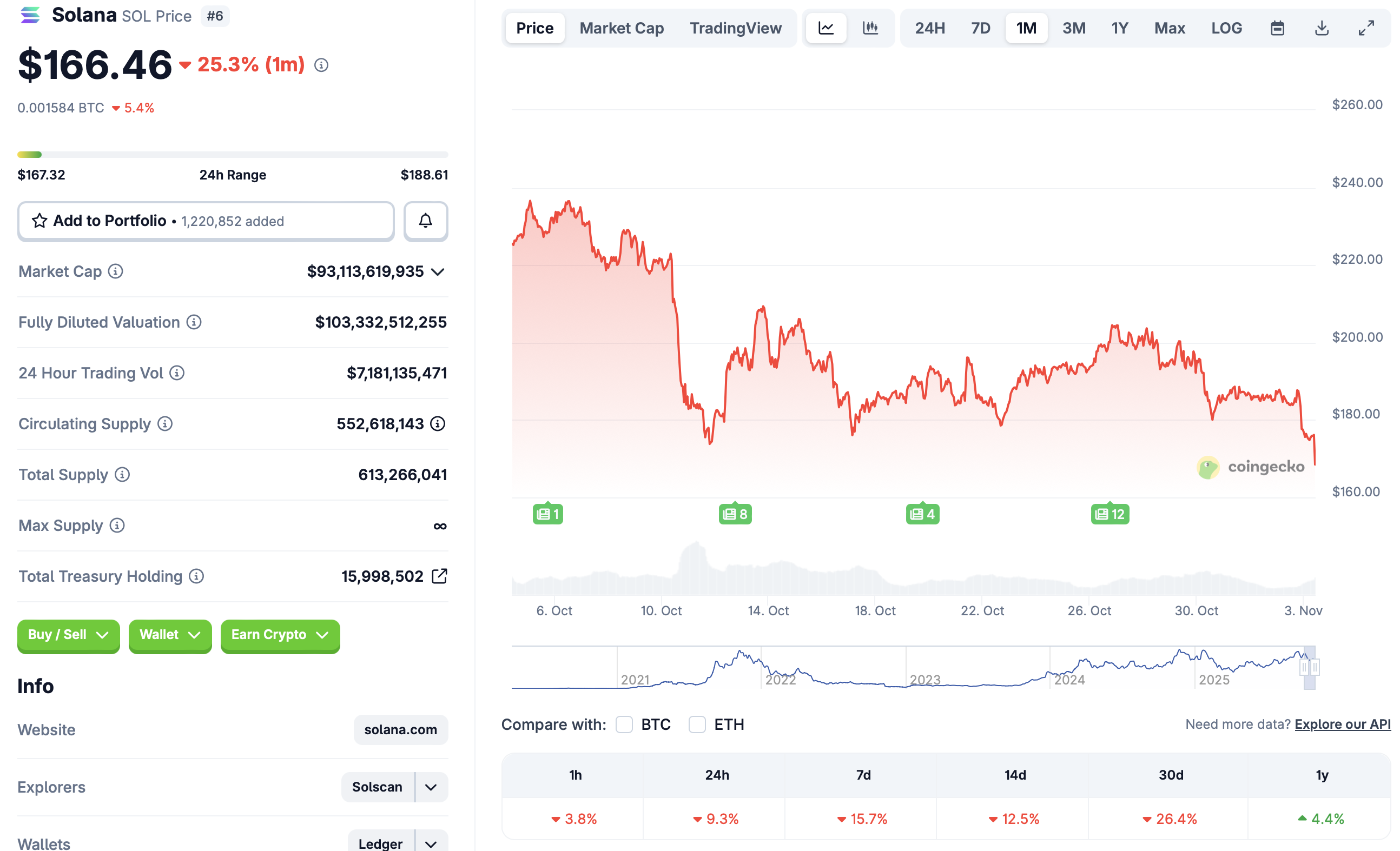 Solana, Ethereum ETF, Bitcoin ETF, ETF