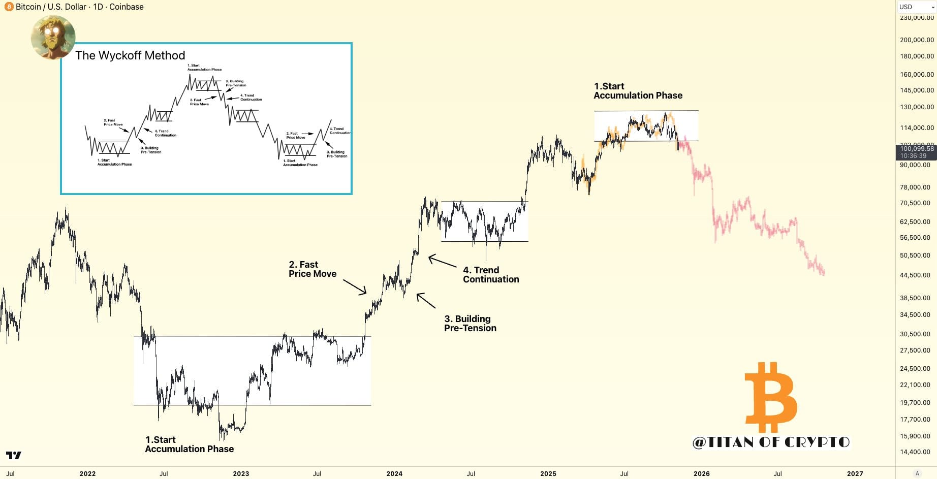 Криптовалюты, доллар, цена биткоина, инвестиции, рынки, Соединенные Штаты, криптовалютная биржа, фьючерсы на биткоин, анализ цен, анализ рынка