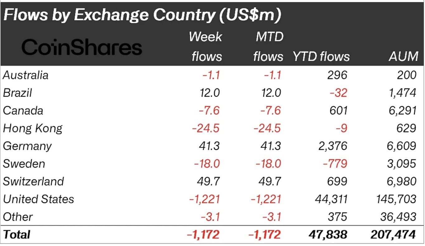 Криптовалюты, цена биткойна, инвестиции, биржи криптовалют, анализ цен, анализ рынка, обзор альткоинов, цена эфира, Solana, крупные инвесторы, Ethereum ETF, Bitcoin ETF, ETF