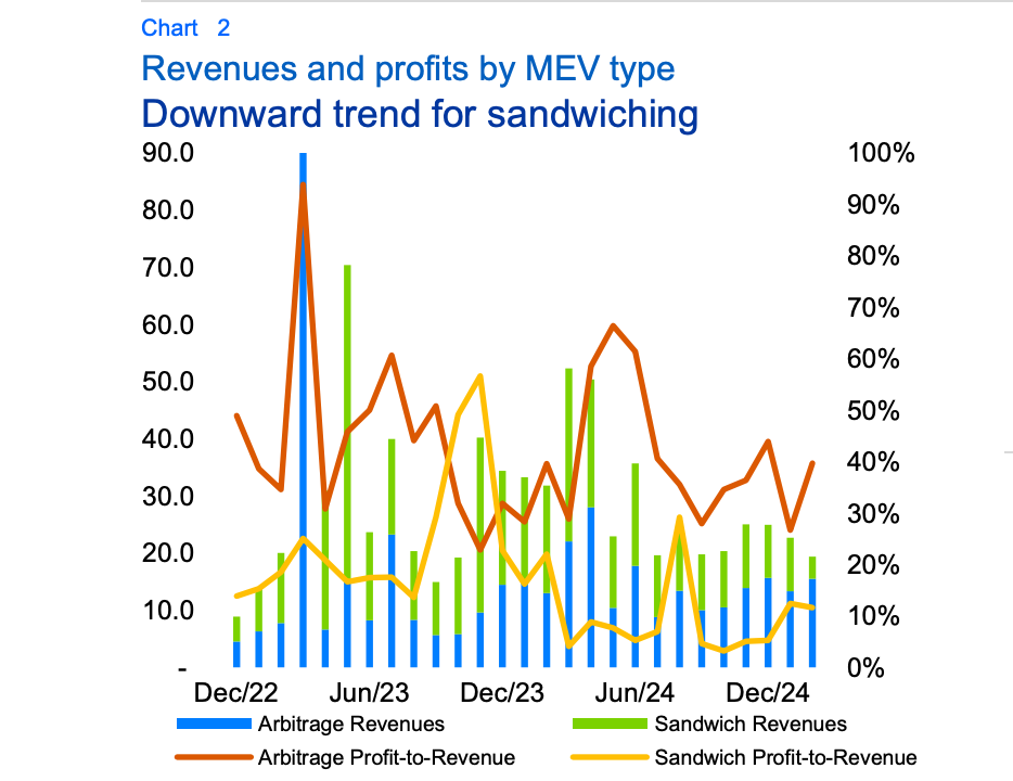 Децентрализация, Децентрализованная биржа, Торговля, Институты