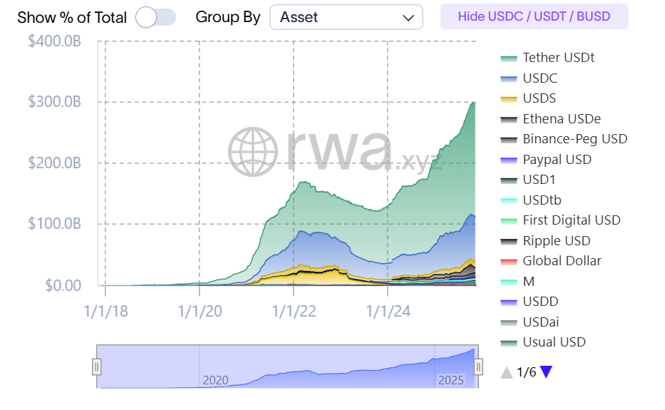 Funding, Venture Capital, Stablecoin