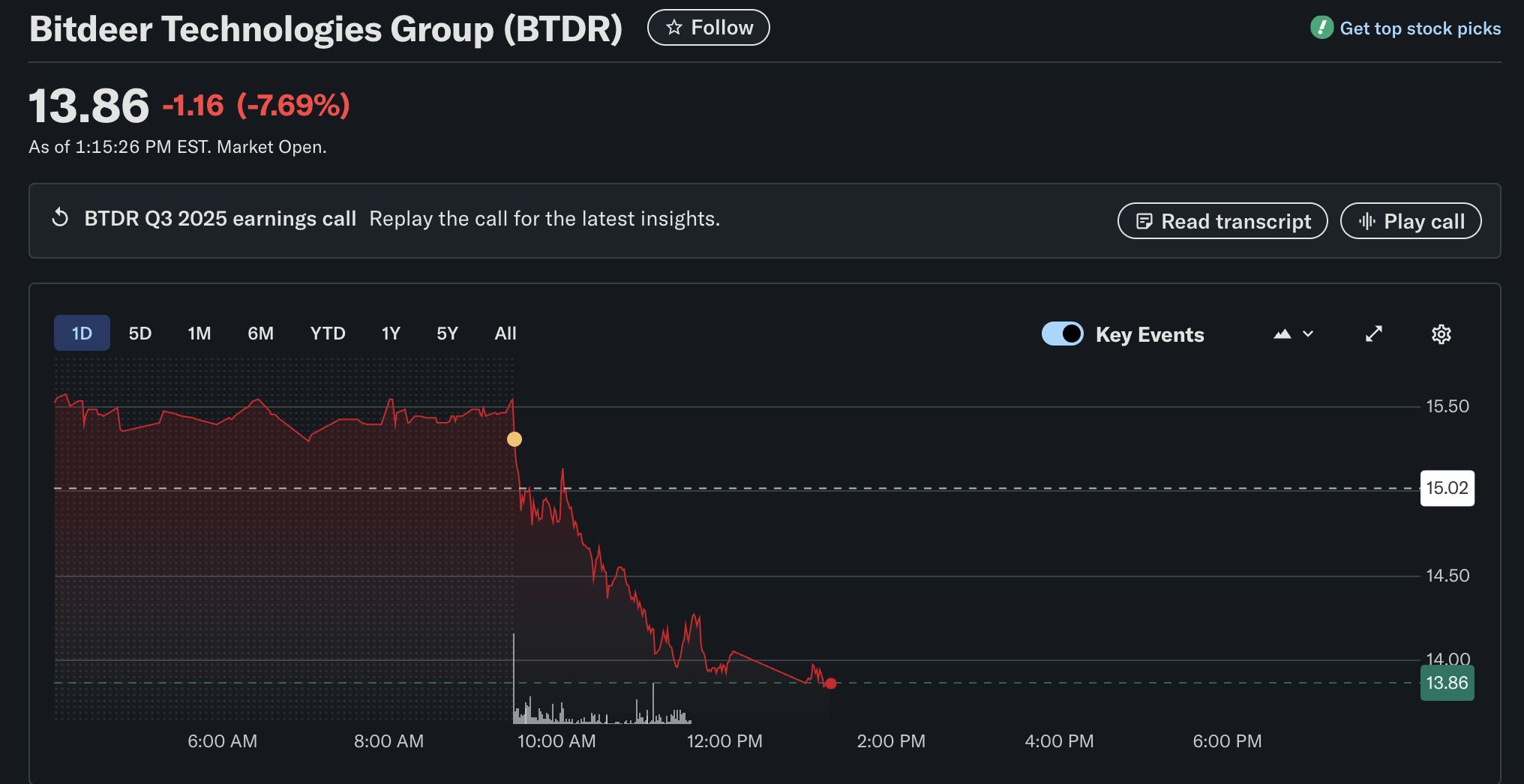 Добыча, Добыча биткойнов