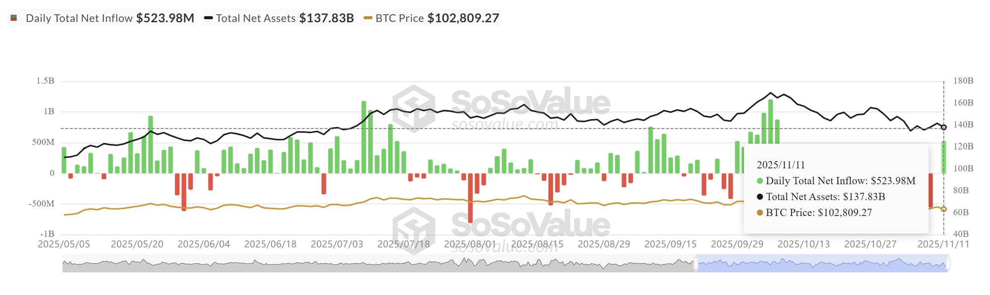 Криптовалюты, Правительство, Золото, Цена Биткоина, Инвестиции, Рынки, США, Акции, Анализ цен, Индексы цен, Индексы фондового рынка, Анализ рынка