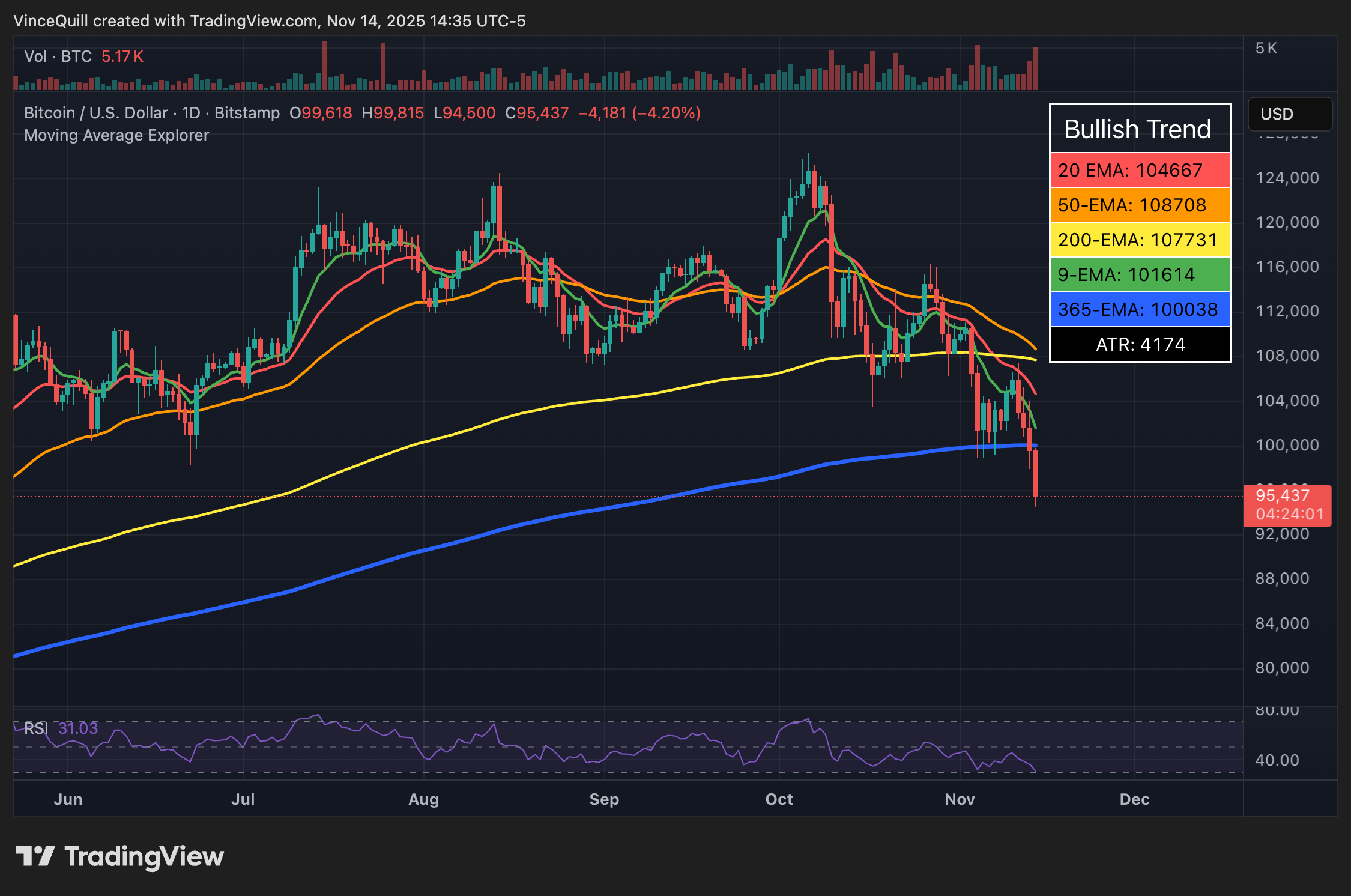 Криптовалюты, Цена биткойна, Инвестиции