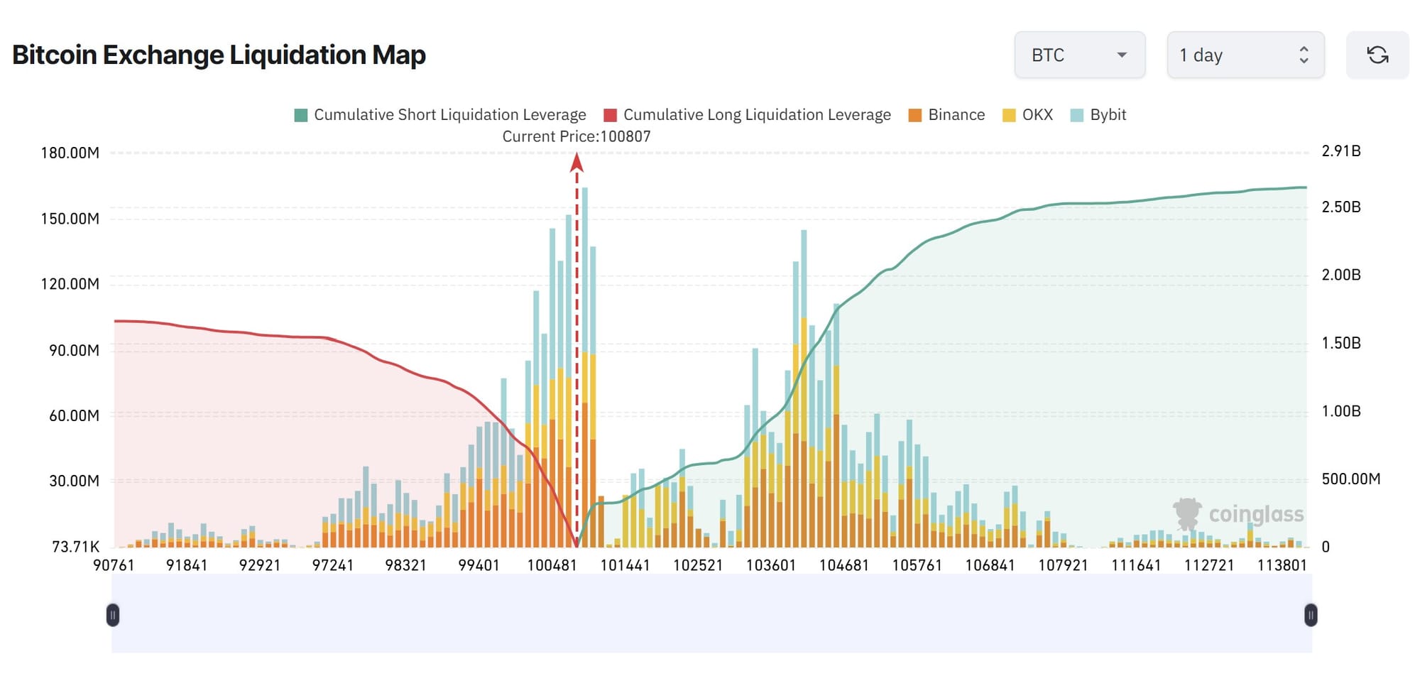 Cryptocurrencies, Bitcoin Price, Investments, Markets, Cryptocurrency Exchange, Derivatives, Bitcoin Futures, Binance, Price Analysis, Market Analysis
