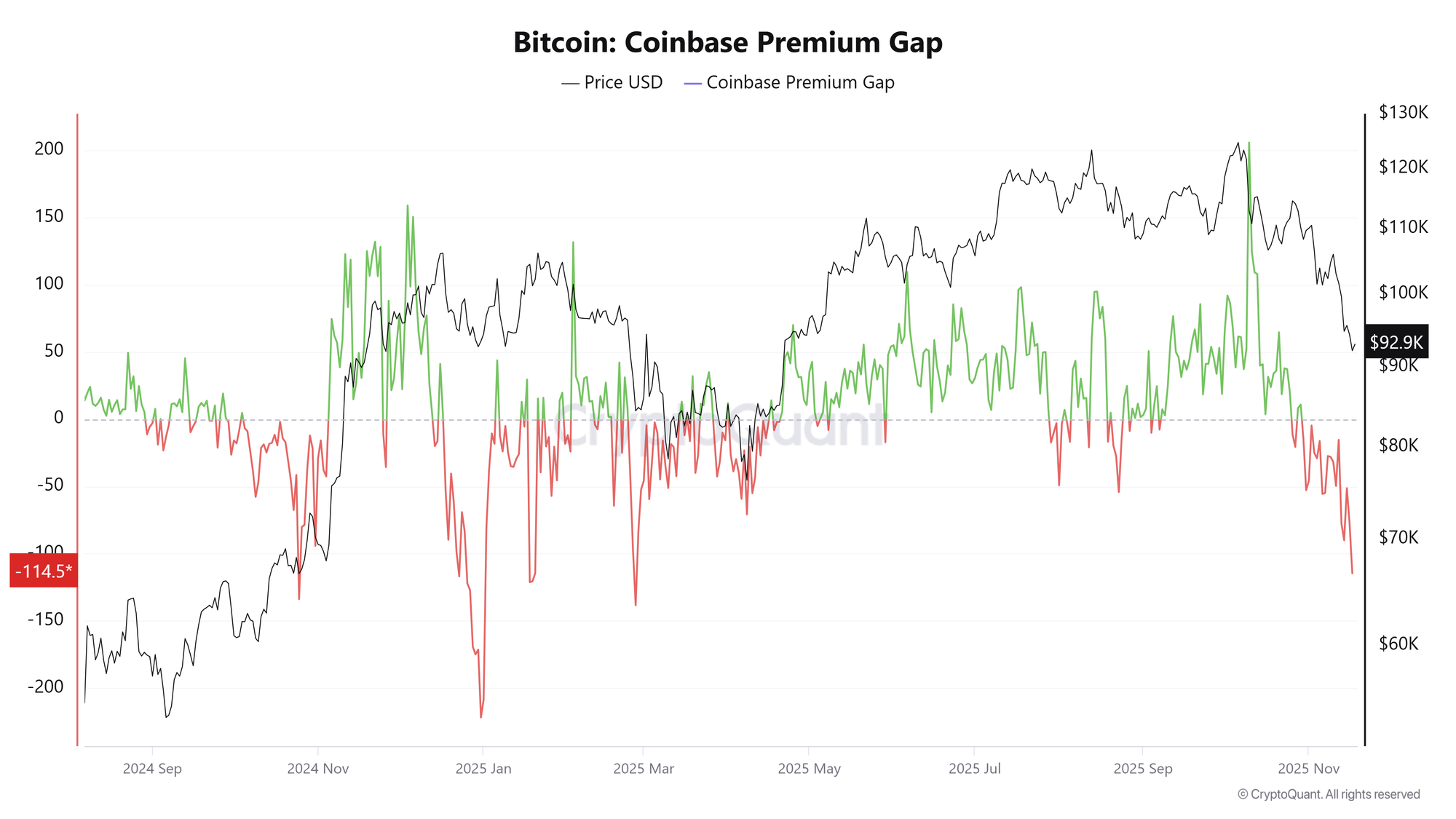 Coinbase, Cryptocurrencies, NVidia, Bitcoin Price, Technology, Investments, Markets, United States, Cryptocurrency Exchange, Stocks, Binance, Price Analysis, Market Analysis