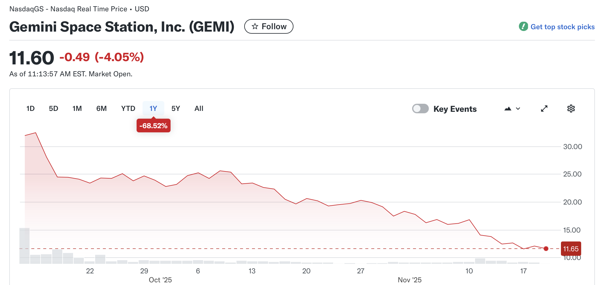 Kraken, Circle, Gemini, IPO