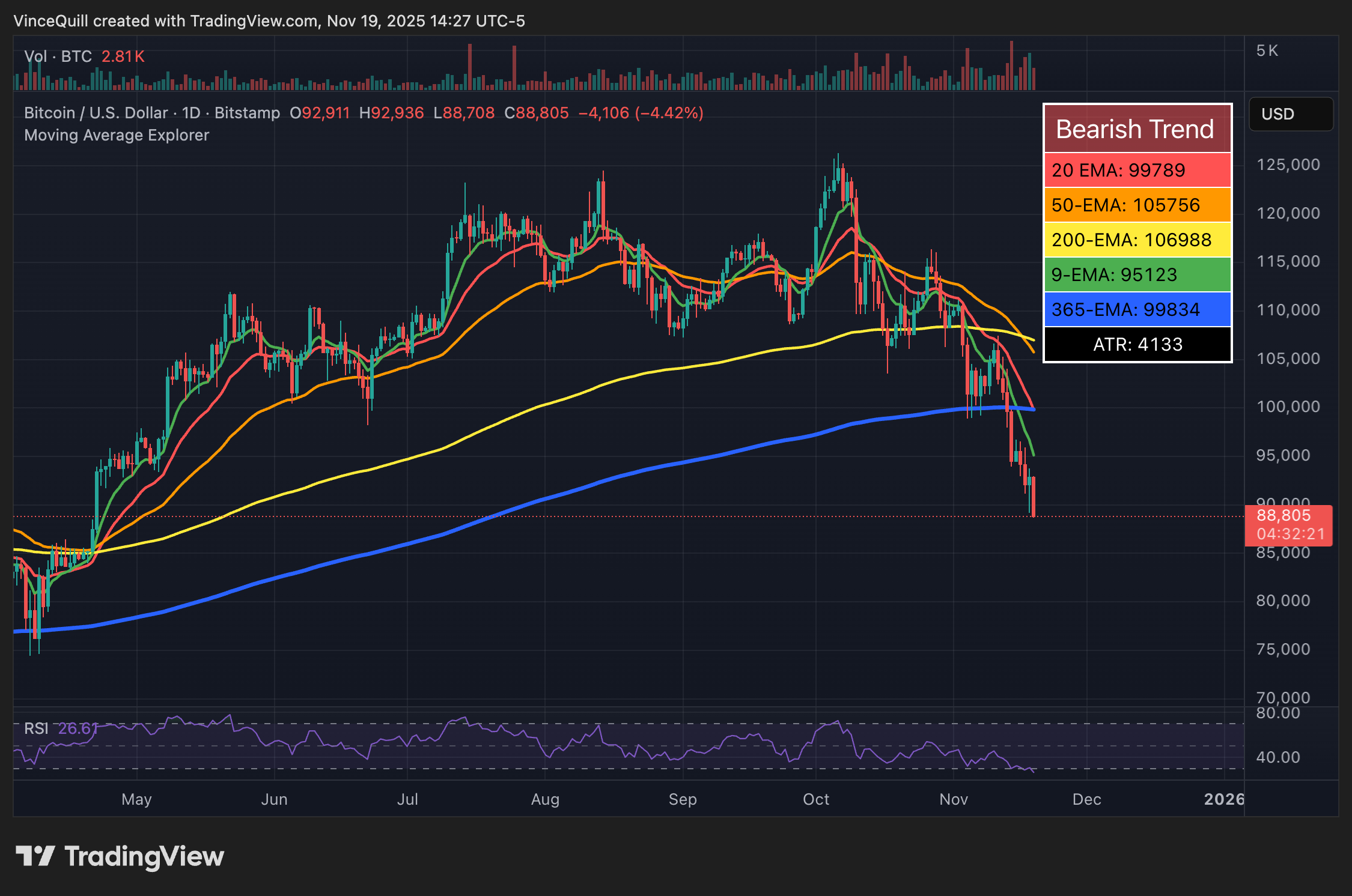 Bitcoin Price, Investments, United States, Interest Rate