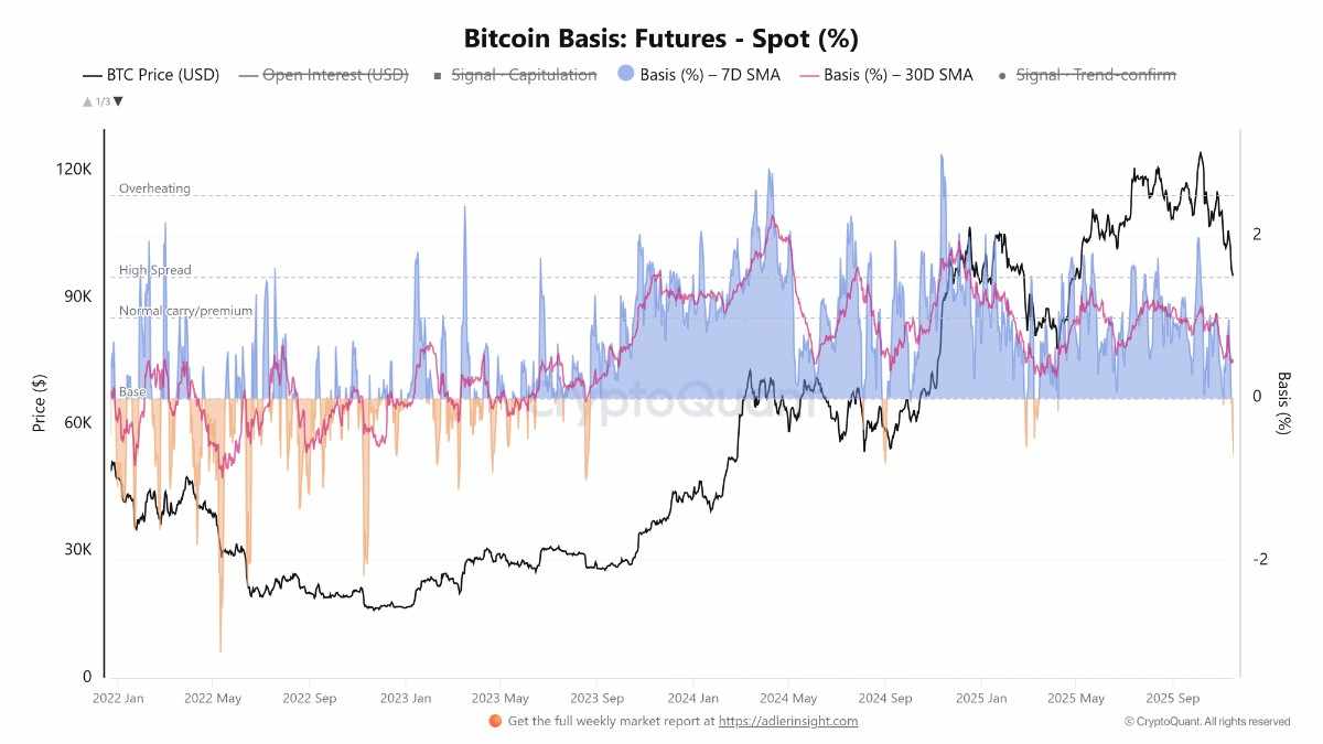 Cryptocurrencies, Bitcoin Price, Investments, Markets, Cryptocurrency Exchange, Derivatives, Financial Derivatives, Bitcoin Futures, Binance, Price Analysis, Market Analysis