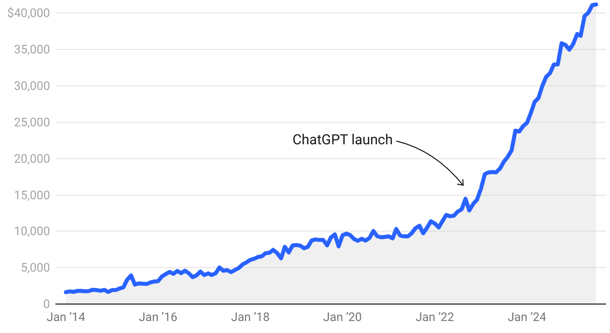 Криптовалюты, Государство, Nasdaq, Цена биткойна, Инвестиции, Рынки, Соединенные Штаты, Акции, Дональд Трамп, Государственный долг, Анализ цен, Анализ рынка