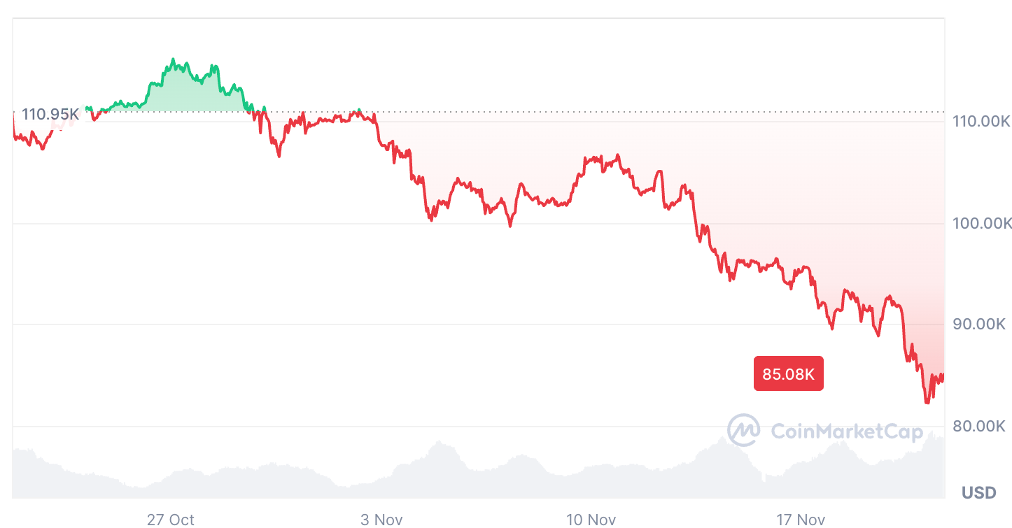 Криптовалюты, квантовые вычисления