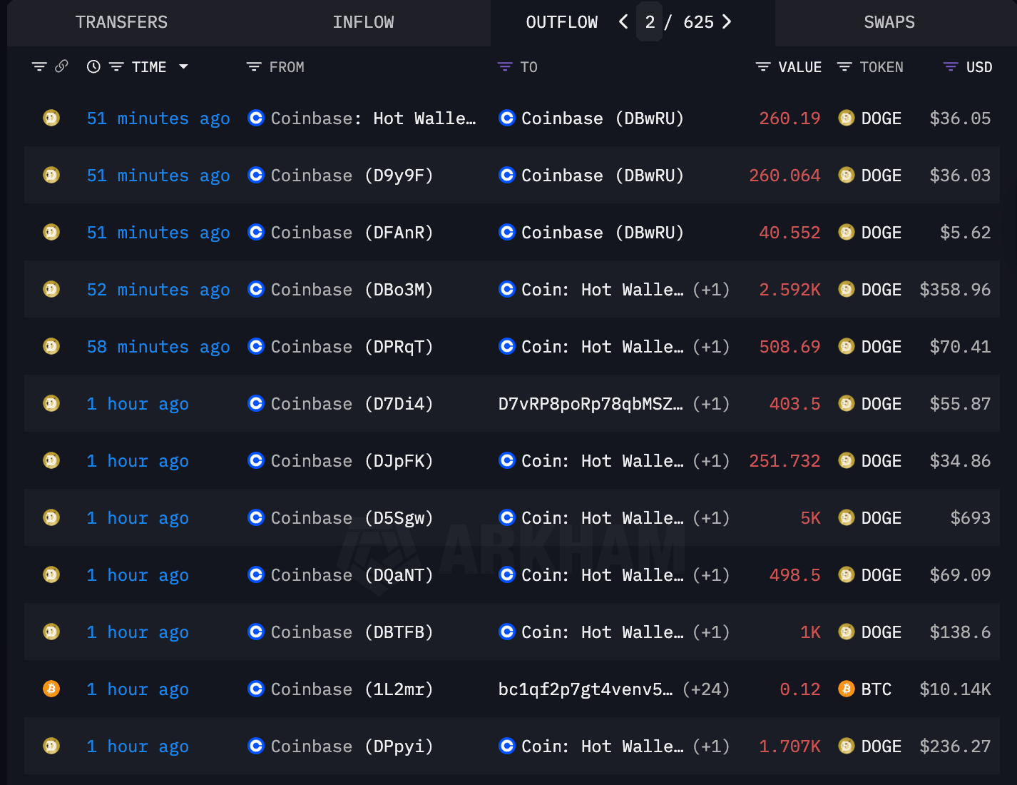 Coinbase, Криптобиржа, Кибербезопасность