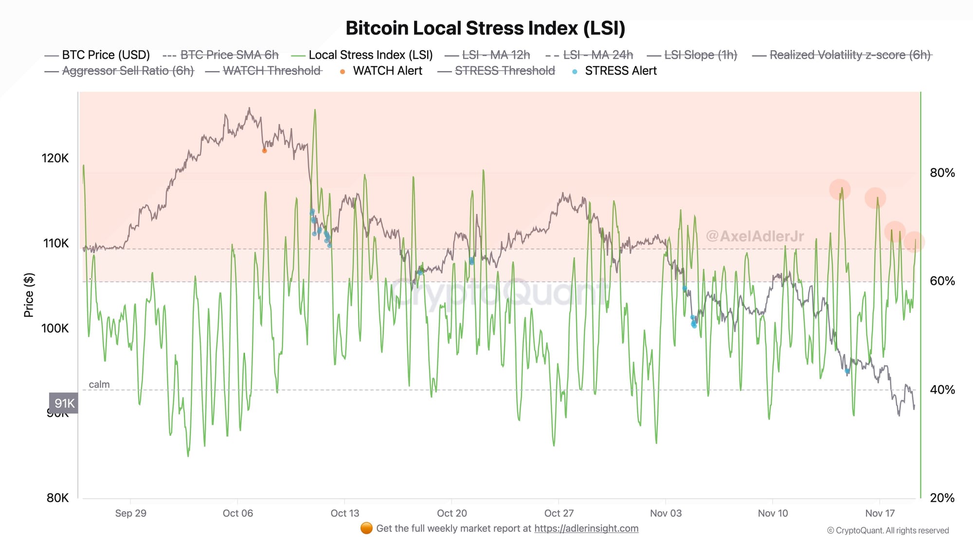 Cryptocurrencies, Bitcoin Price, Technology, Investments, Markets, Cryptocurrency Exchange, Price Analysis, Market Analysis