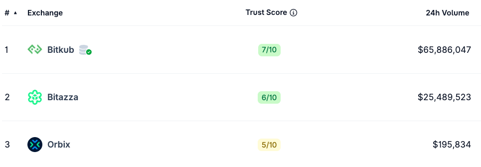 Hong Kong, Thailand, Stocks, IPO, Companies