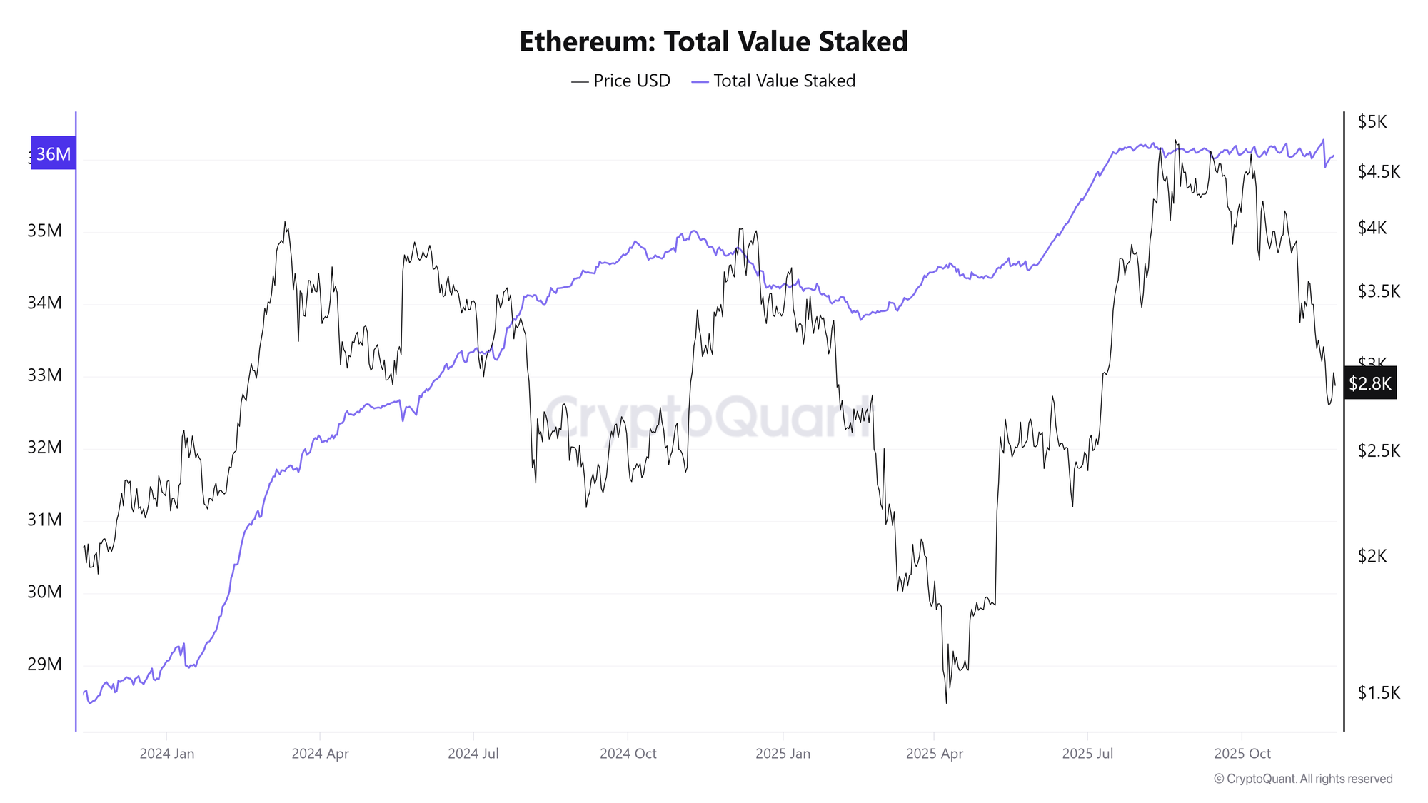 Cryptocurrencies, Bitcoin Price, Investments, Markets, Cryptocurrency Exchange, Tokens, Price Analysis, Market Analysis, Altcoin Watch, Ether Price, Solana, Ethereum ETF, Bitcoin ETF, ETF