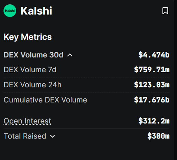 Predictions, Robinhood