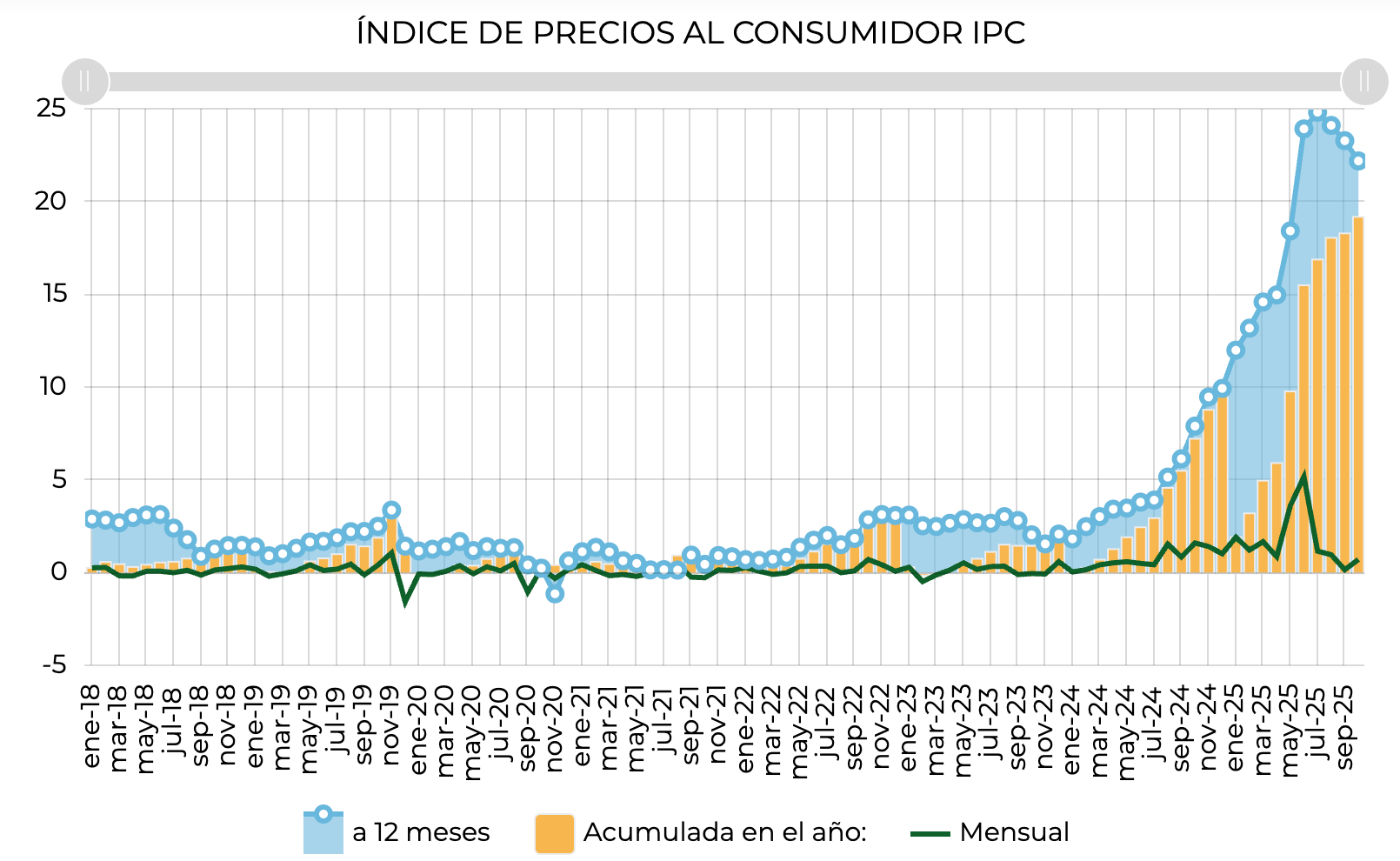 Bolivia, Hyperinflation, Inflation, Stablecoin