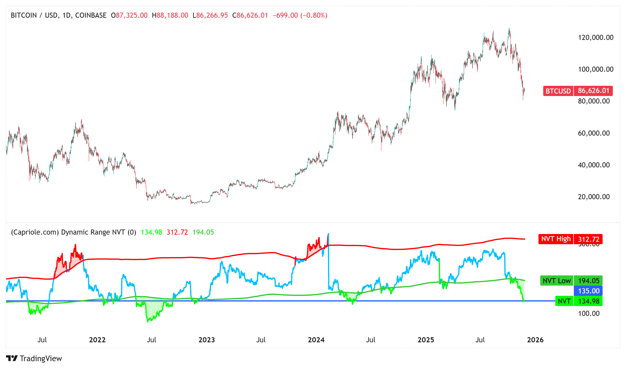 Цены на криптовалюты, цена биткойна, майнинг биткойнов, рынки, криптовалютная биржа, Binance, анализ цен, анализ рынка, хешрейт