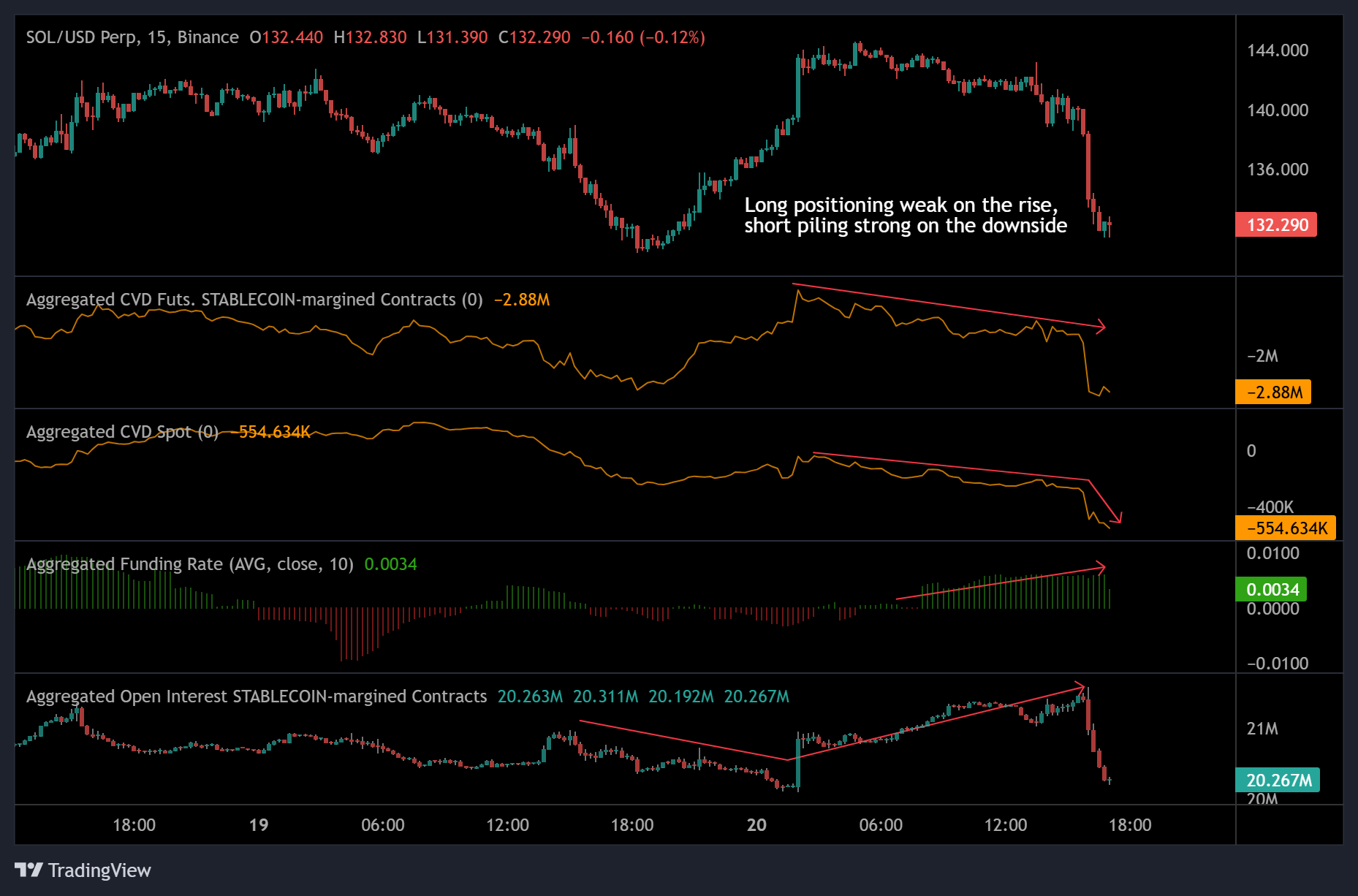 Криптовалюты, рынки, криптовалютные биржи, анализ цен, рыночный анализ, альткоины, Solana, ETF
