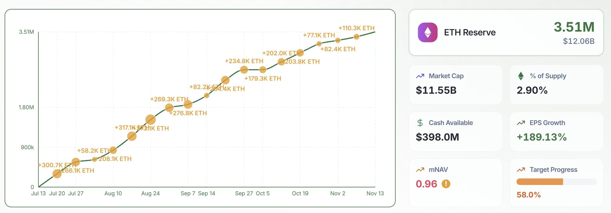 Криптовалюты, цена биткоина, технологии, инвестиции, рынки, обмен криптовалют, анализ цены, рыночный анализ, наблюдение за альткоинами, цена эфира, цена эфириума