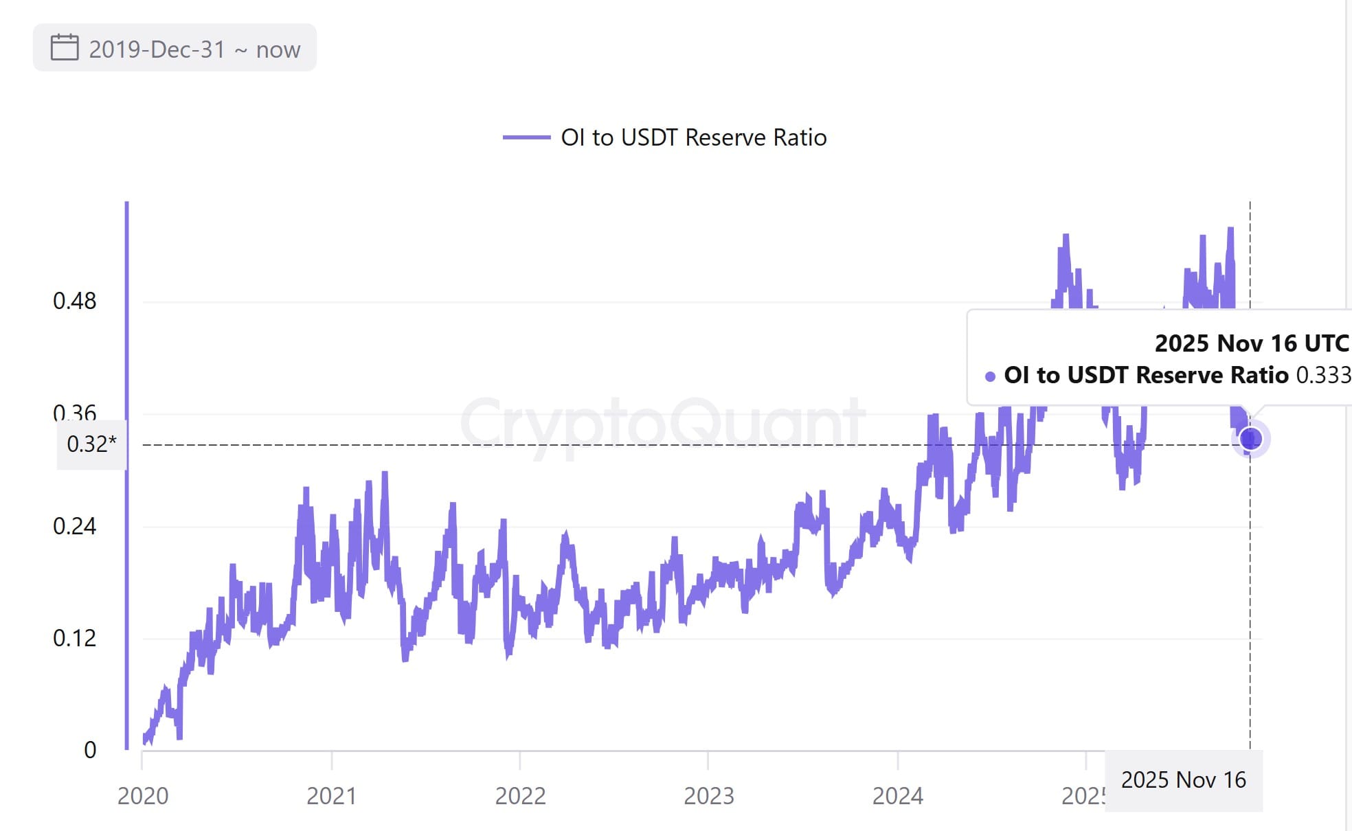 Cryptocurrencies, Bitcoin Price, Investments, Markets, Cryptocurrency Exchange, Derivatives, Financial Derivatives, Bitcoin Futures, Binance, Price Analysis, Market Analysis