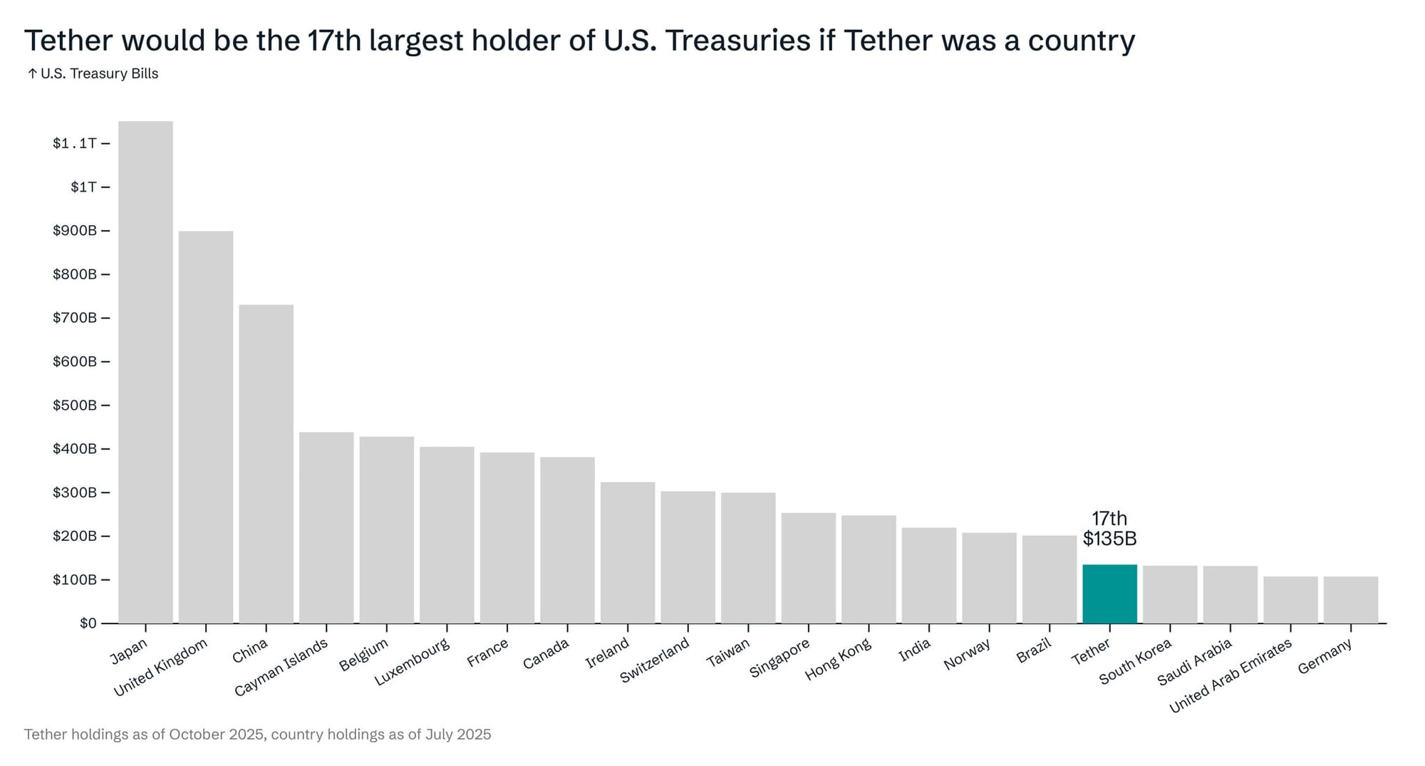 Tether, Stablecoin