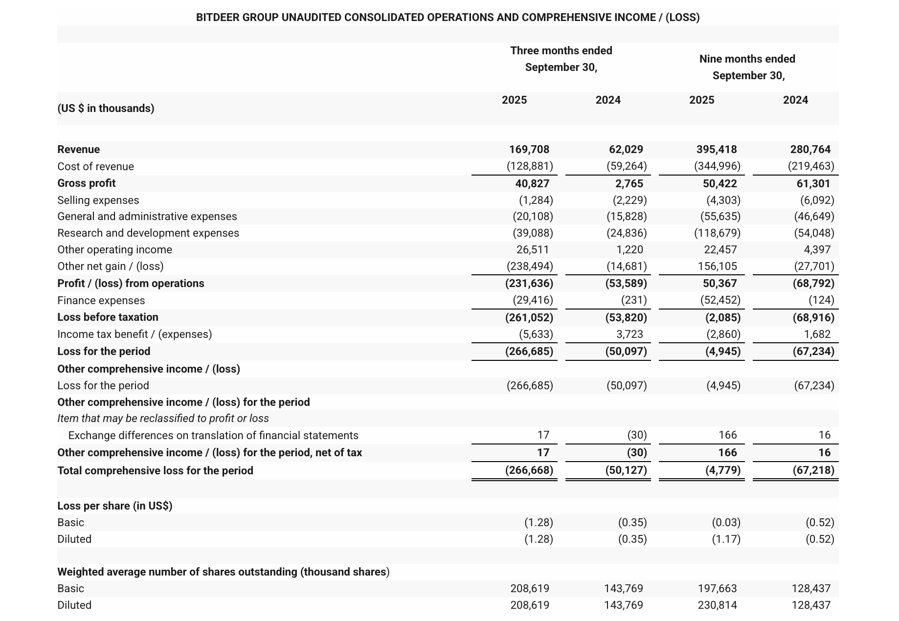 Добыча, Добыча биткойнов