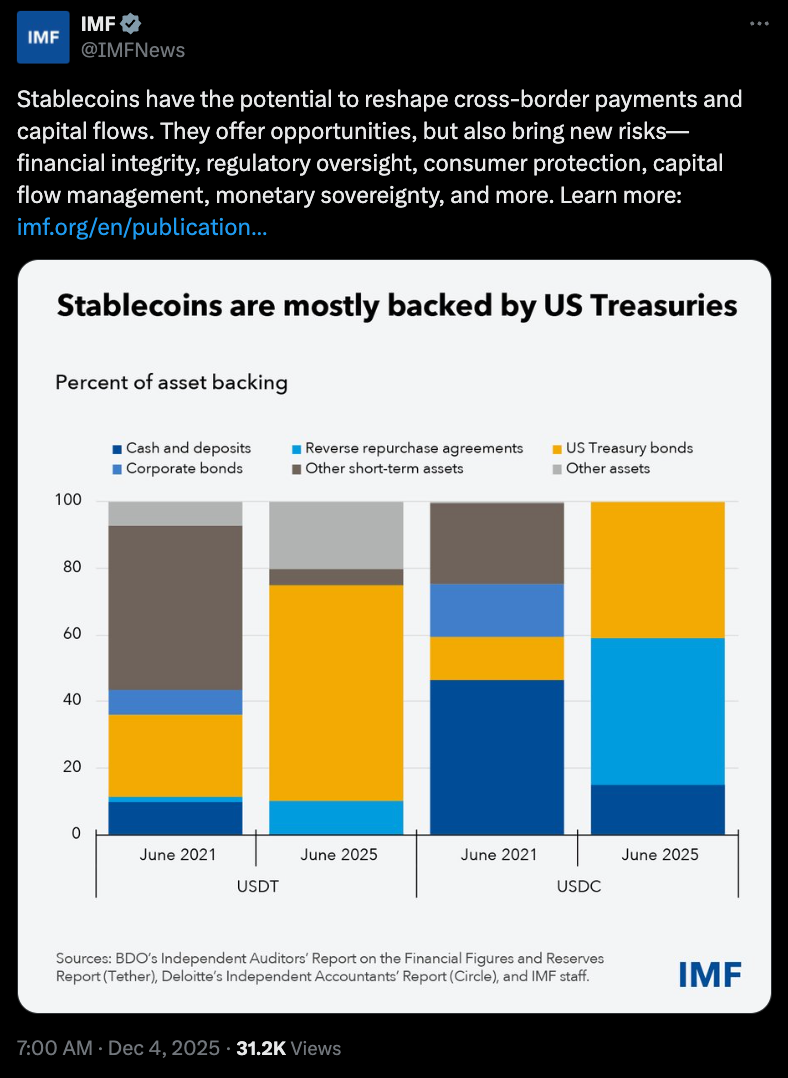 Криптовалюты, МВФ, США, стейблкоин