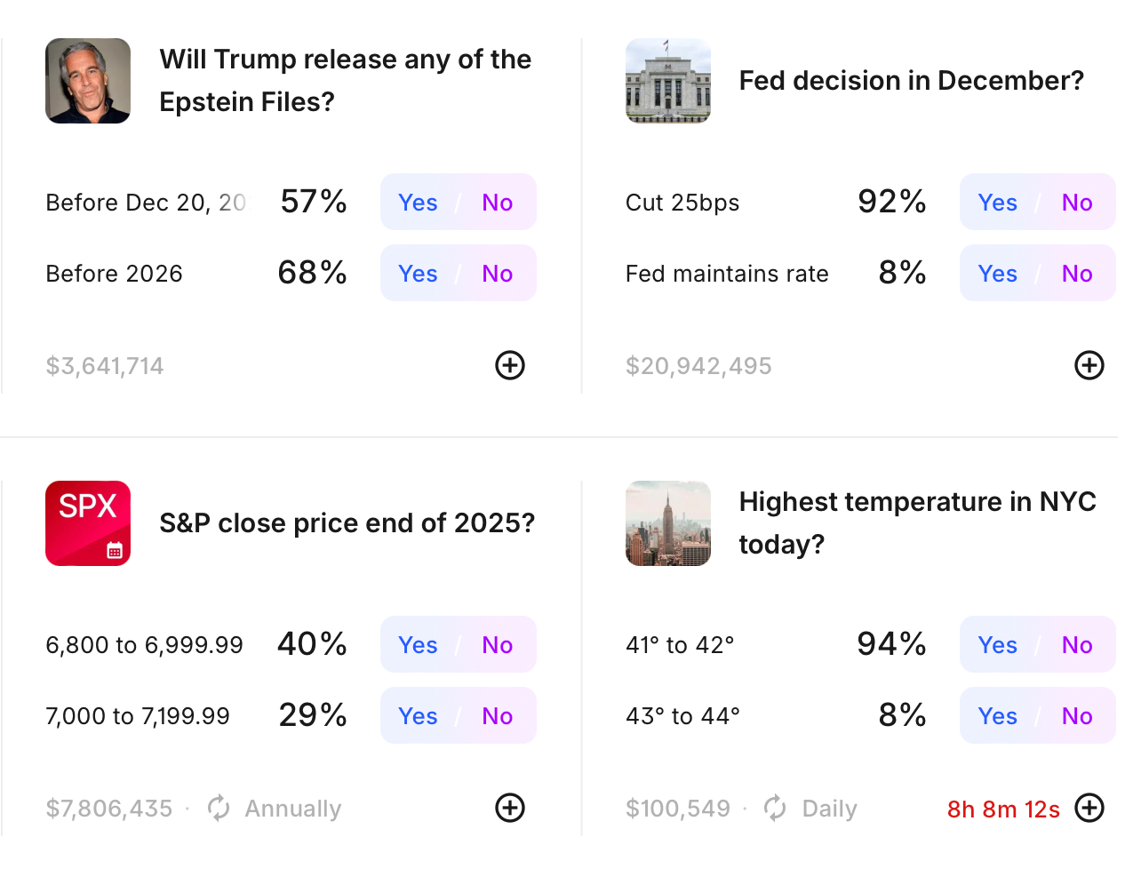 США, Polygon, Polymarket, Kalshi, Рынки прогнозов