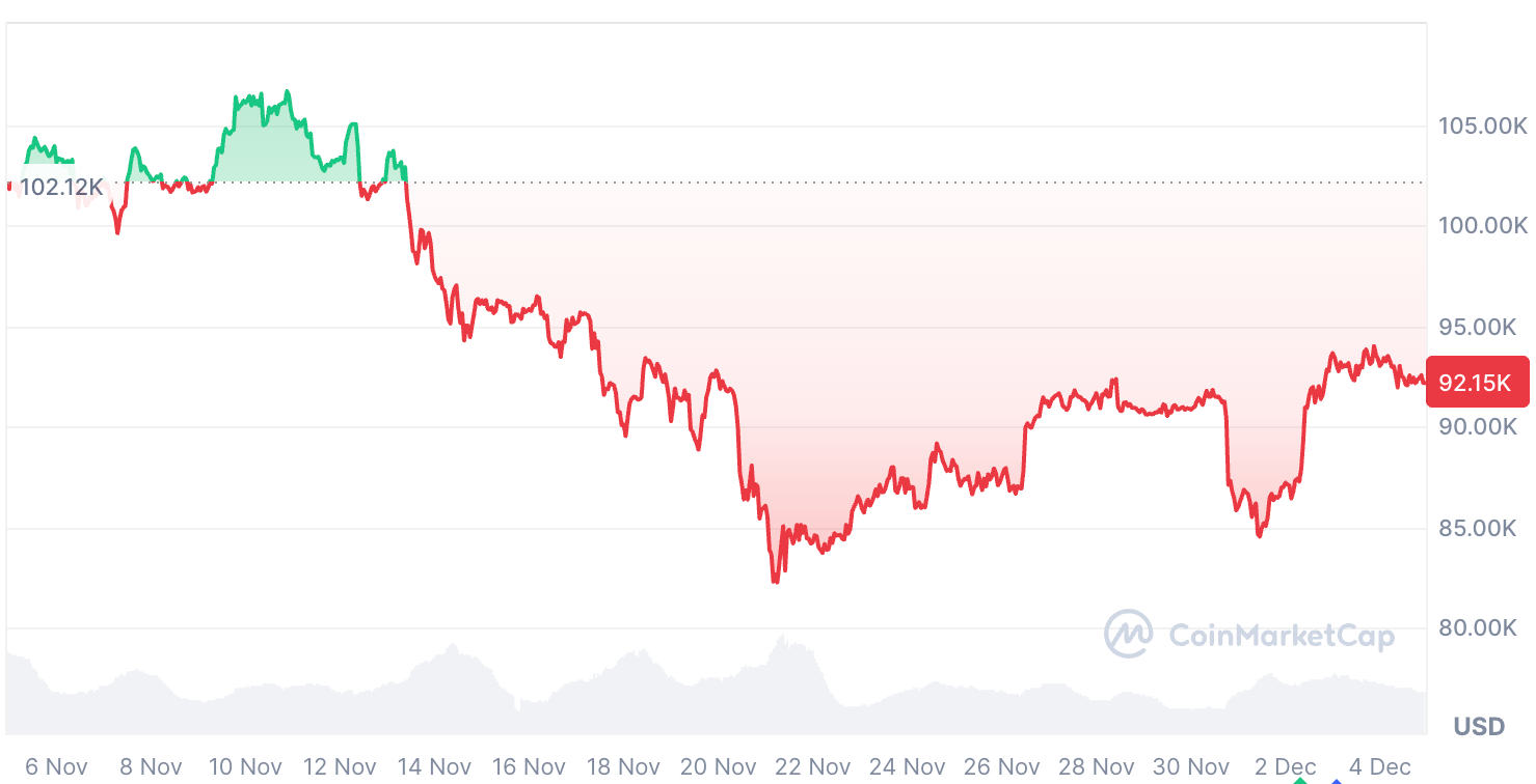 Криптовалюты, цена биткоина