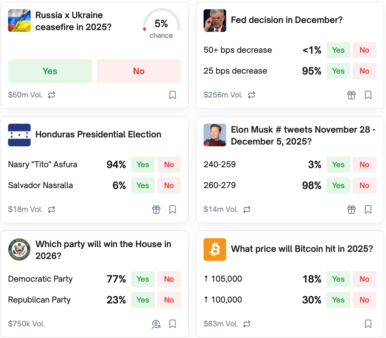 Event contracts on Polymarket