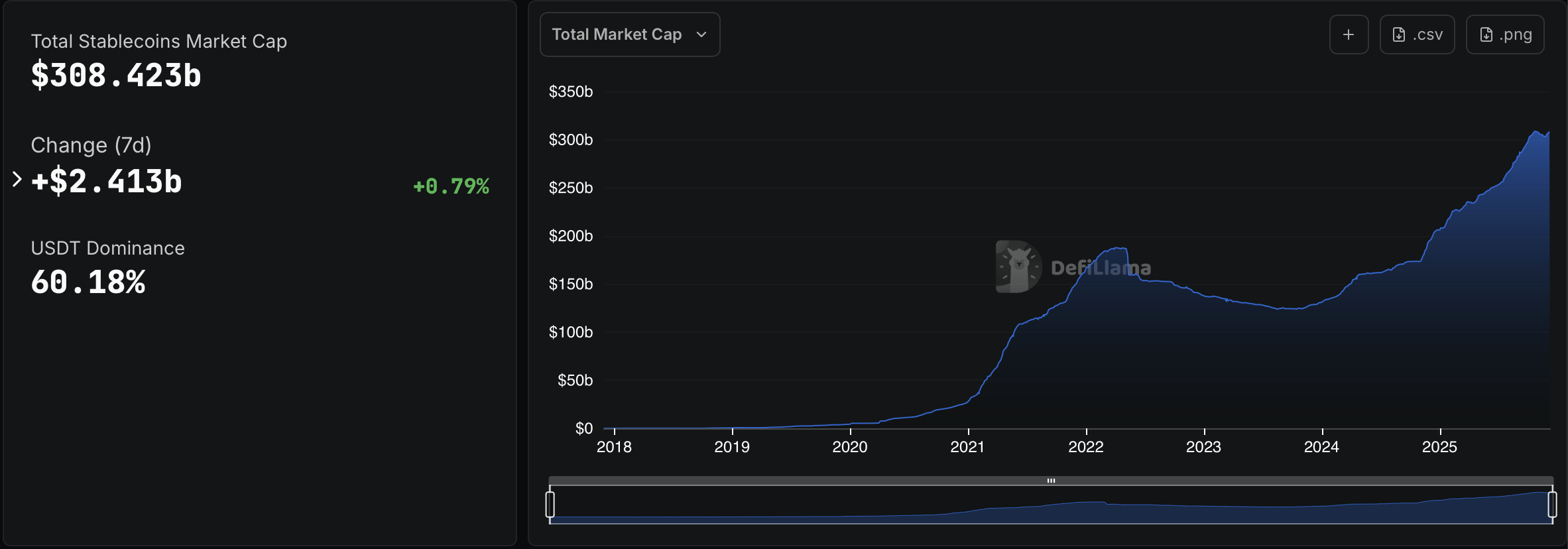 Stablecoin
