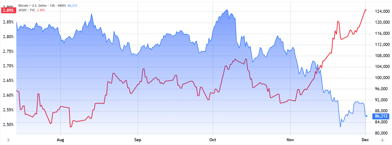 Cryptocurrencies, Federal Reserve, Japan, China, Government, Bitcoin Price, Investments, Markets, United States, Stocks, Tether, Price Analysis, Stablecoin, Market Analysis