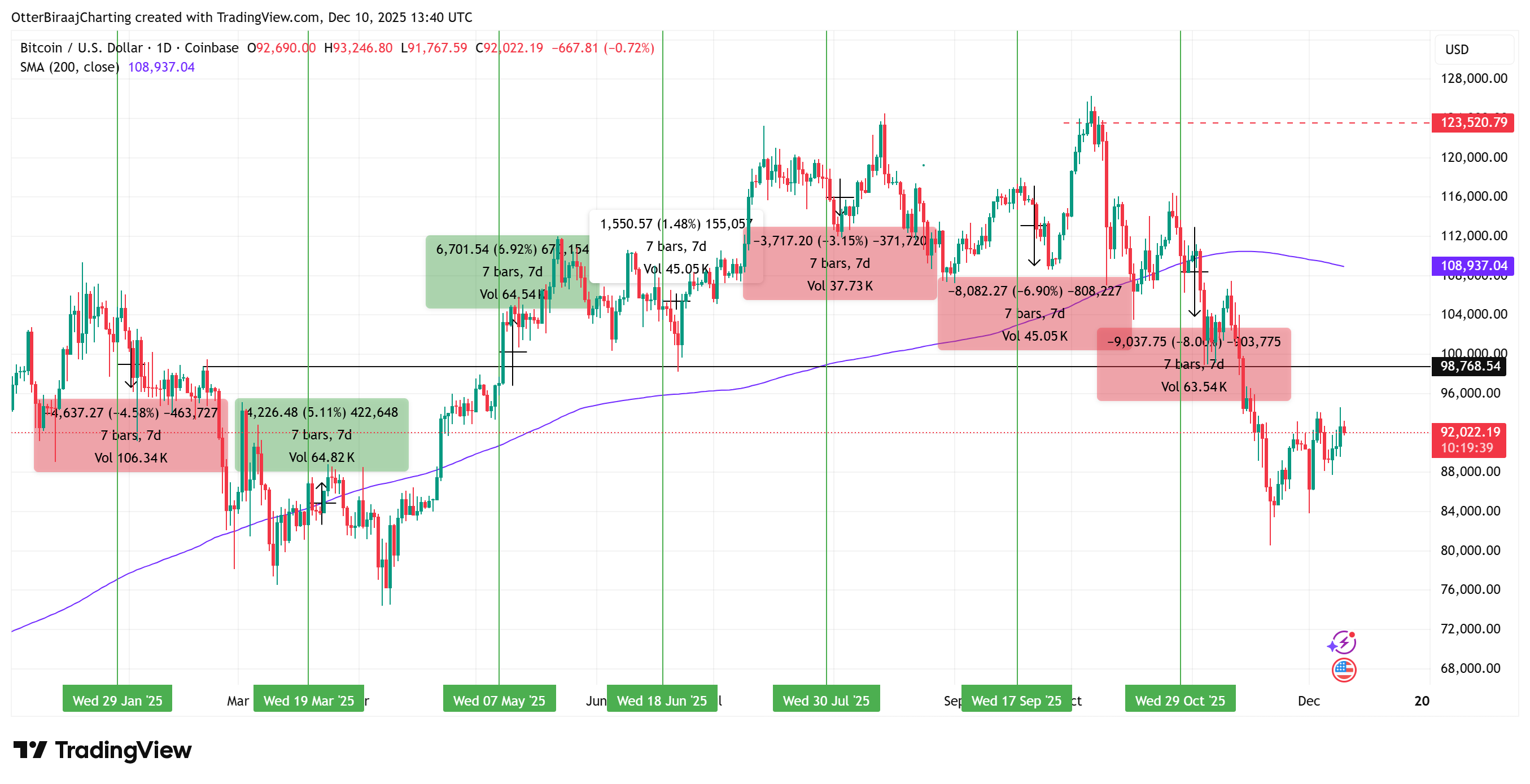 Cryptocurrencies, Federal Reserve, Government, Bitcoin Price, Investments, Markets, United States, Cryptocurrency Exchange, Interest Rate, Price Analysis, Market Analysis