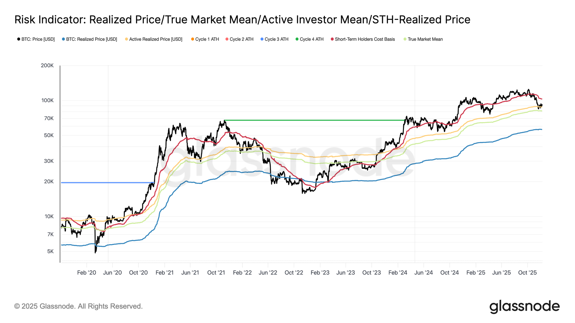 Cryptocurrencies, Bitcoin Price, Bitcoin Analysis, Investments, Markets, Cryptocurrency Exchange, Derivatives, Financial Derivatives, Leverage, Bitcoin Futures, Price Analysis, Market Analysis