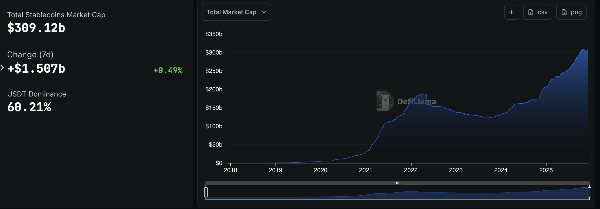 Аргентина, Бразилия, Мексика, Латинская Америка, Стабильные монеты