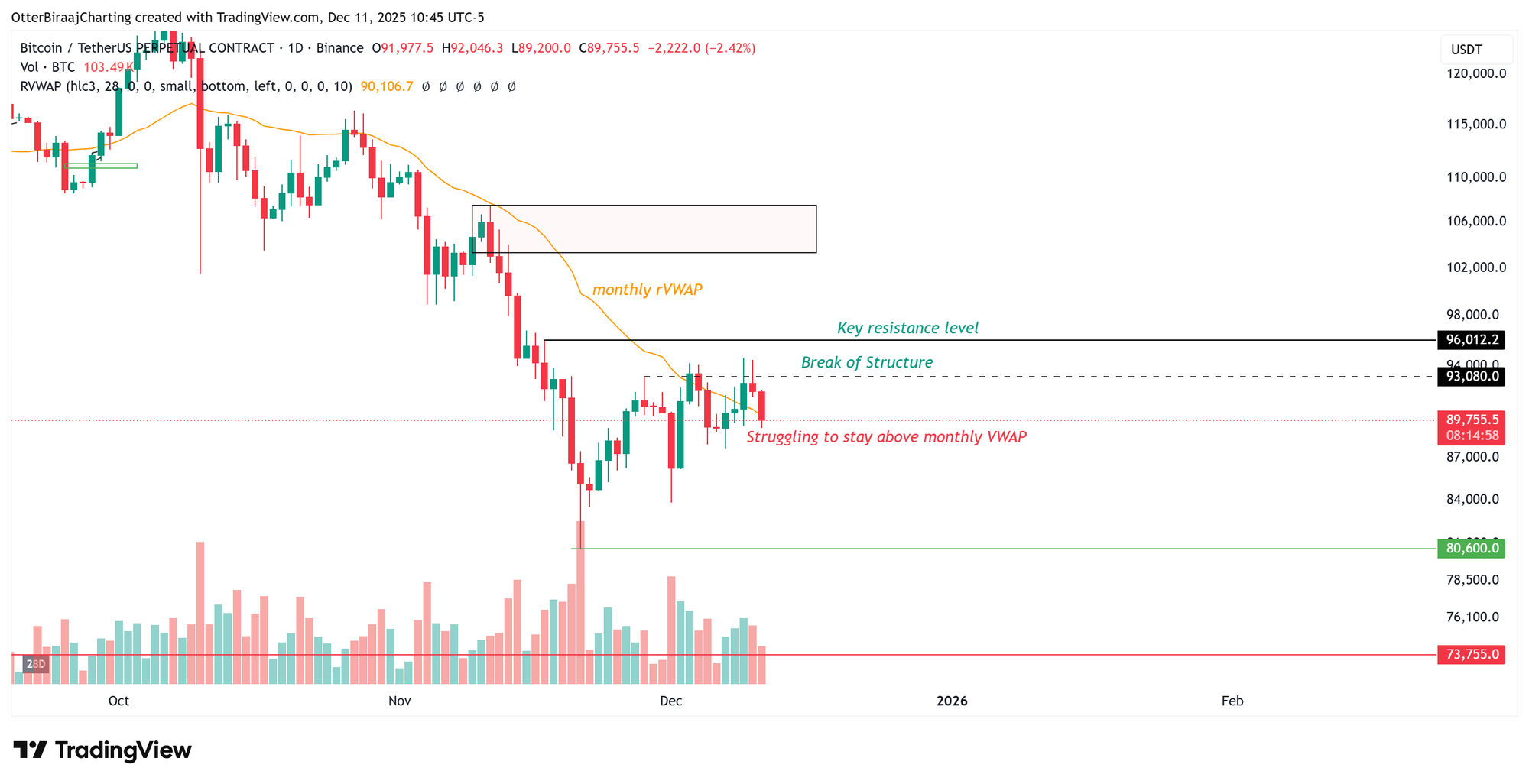 Cryptocurrencies, Bitcoin Price, Markets, Cryptocurrency Exchange, Bitcoin Futures, Price Analysis, Market Analysis