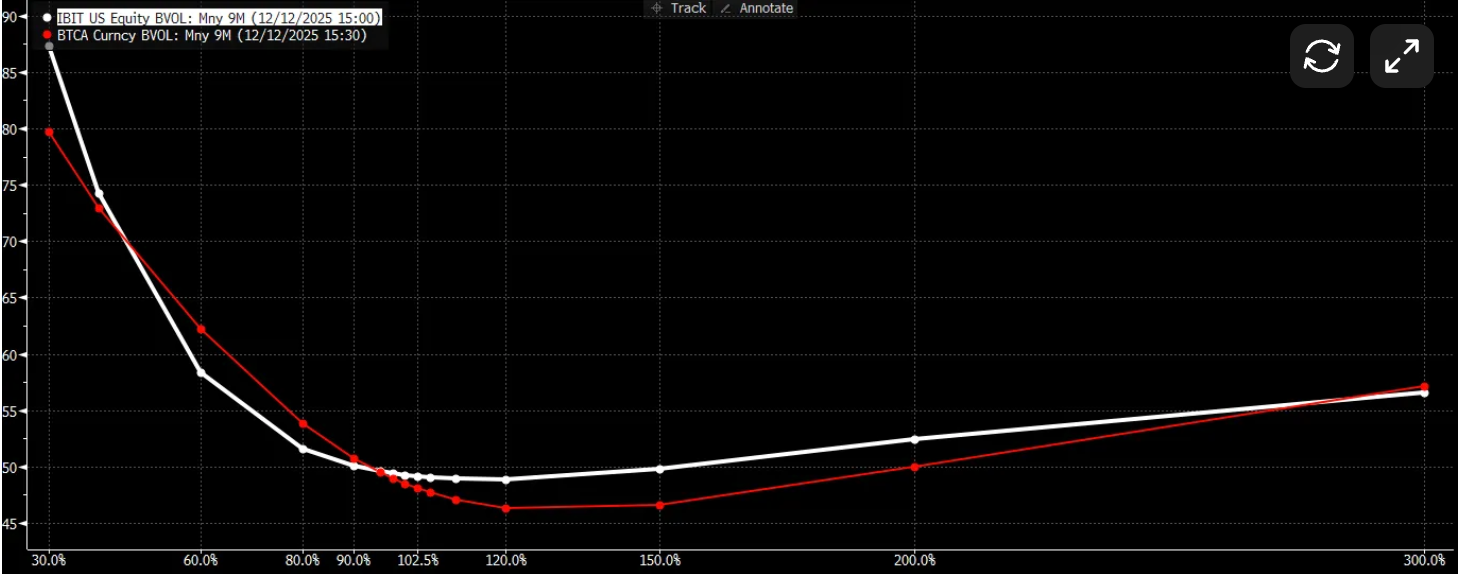 Bitcoin Price, Bitcoin Options