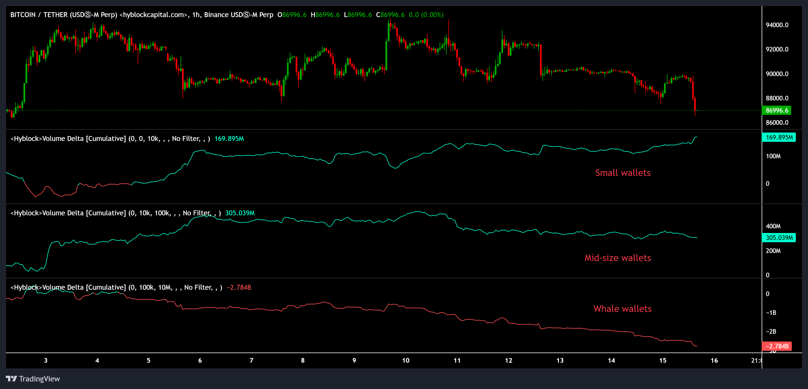 Cryptocurrencies, Bitcoin Price, Markets, Cryptocurrency Exchange, Price Analysis, Market Analysis, Liquidity, Whale