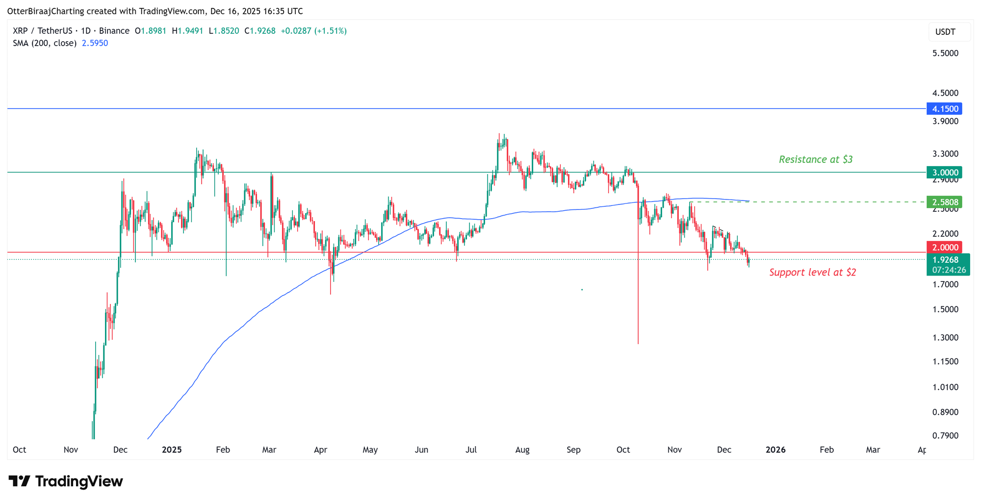 Cryptocurrencies, XRP, Markets, Derivatives, Financial Derivatives, Price Analysis, Futures, Market Analysis, Altcoin Watch, Whale