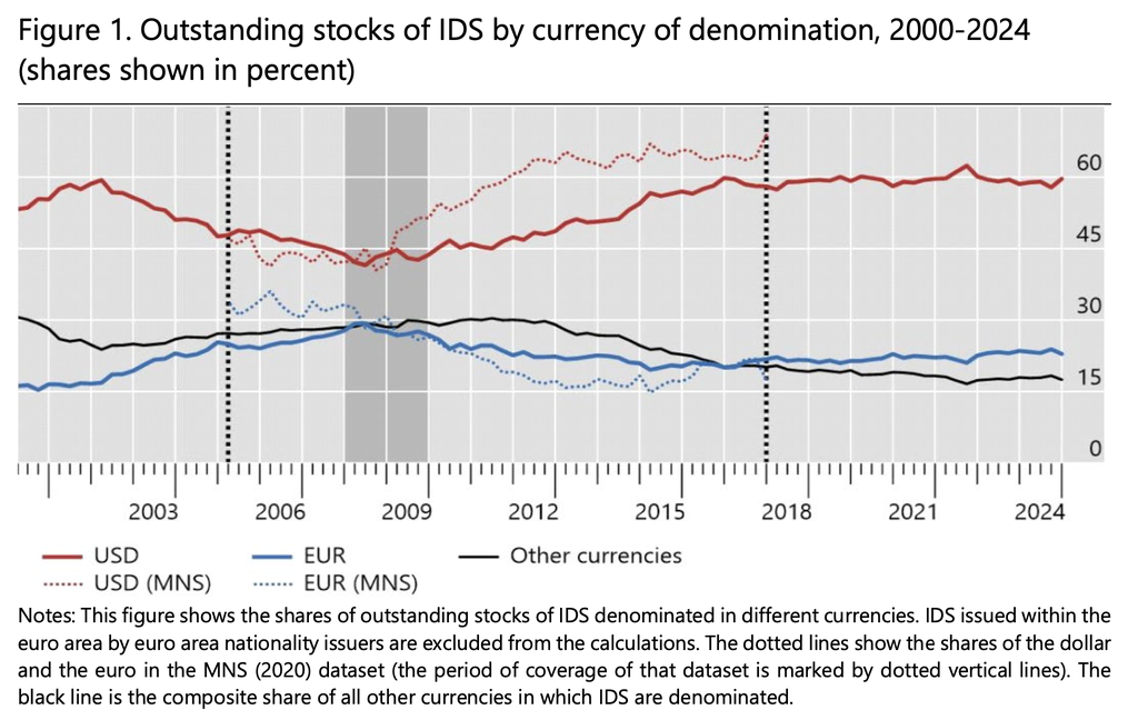 Circle, United States, National Debt, Tether, Stablecoin