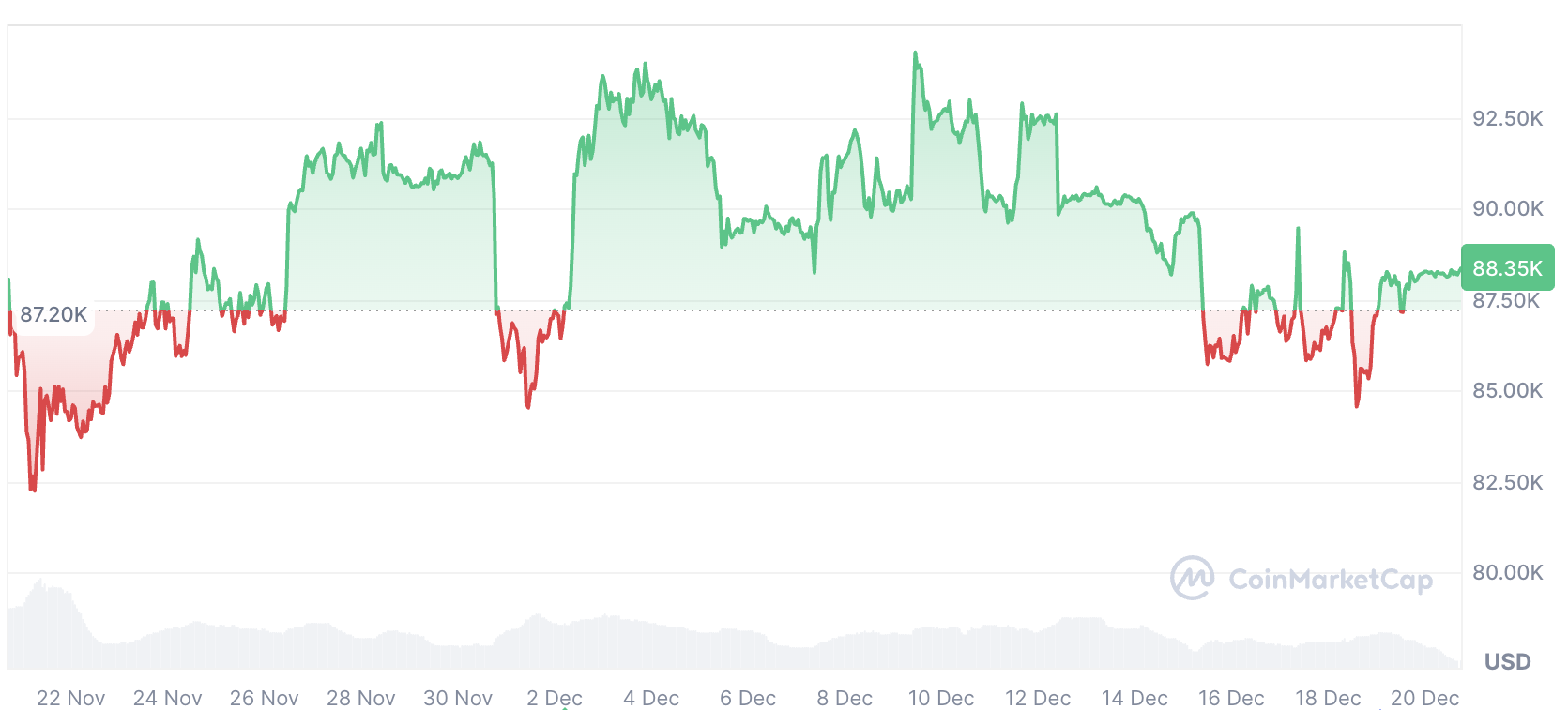 Криптовалюты