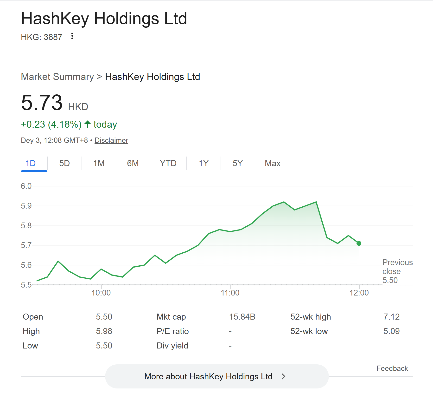 Cryptocurrencies, Hong Kong, Funding, Venture Capital, Cryptocurrency Investment, HashKey