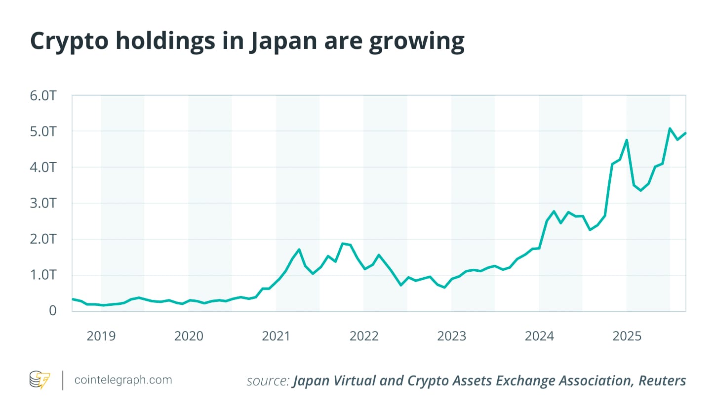 Japan, Taxes, Investments, Cryptocurrency Exchange, Features